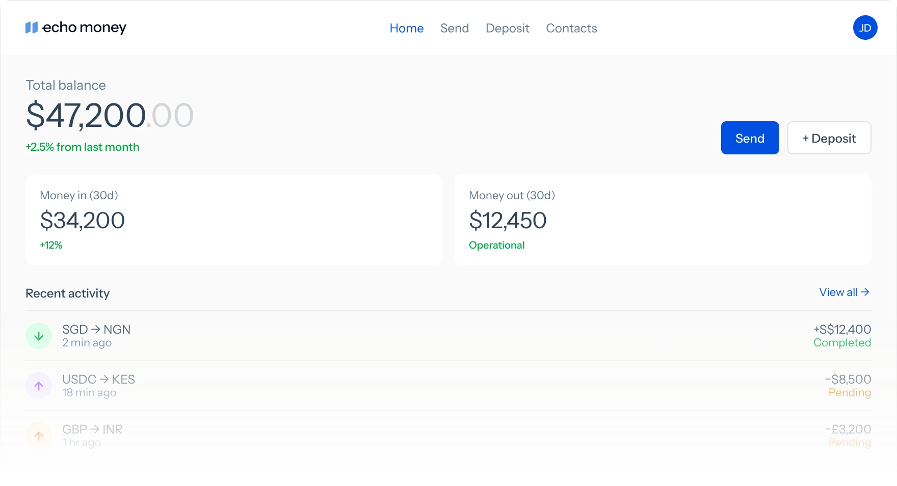 Echo Money dashboard showing balance, transactions and recent activity